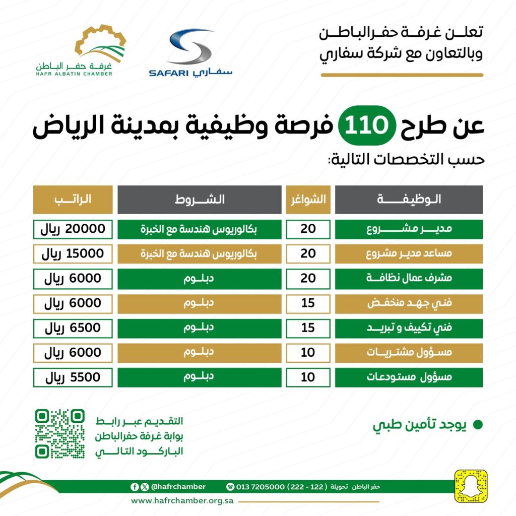 وظائف شاغرة جديدة في الرياض متاحة للتقديم برواتب عالية تصل 20 ألف ريال