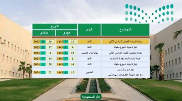 التعليم السعودي يعلن أول إجازة مطولة في الفصل الثاني ويذكر بالتقويم الجديد